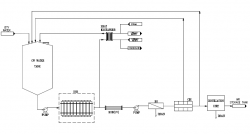 Biopuremax Pretreatment – Single pass RO membrane – CDI - Ultra Filtration